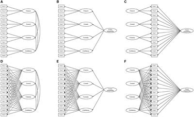 Psychometric properties of the Career Adapt-Abilities Scale–Short Form: evidence from Chinese elite athletes
